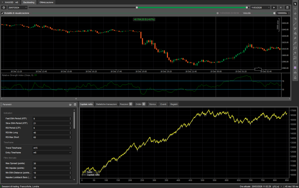 Logenok GOLD Bot –Ctrader- Trading Intraday Trend + Ritracciamento