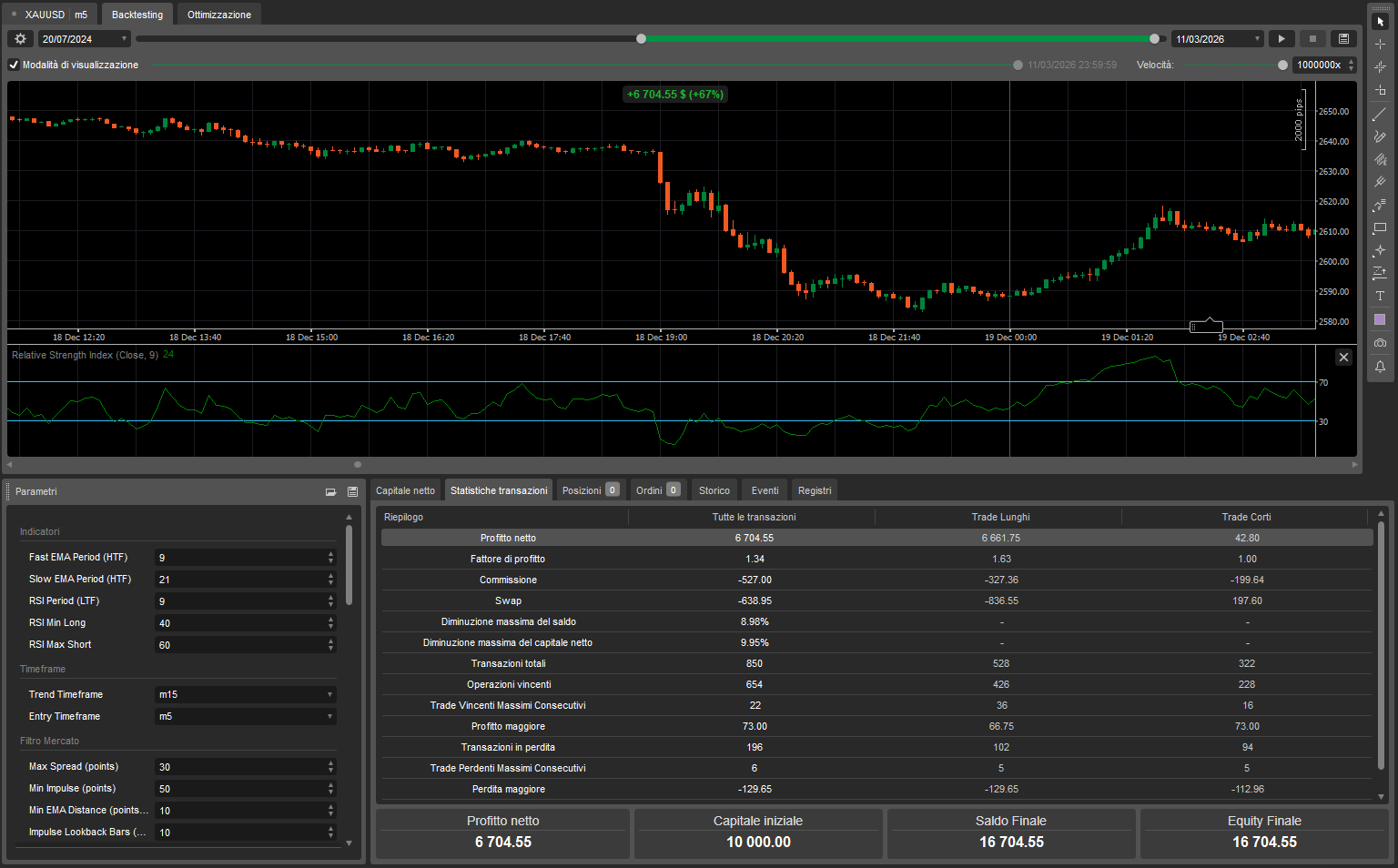 Logenok GOLD Bot –Ctrader- Trading Intraday Trend + Ritracciamento