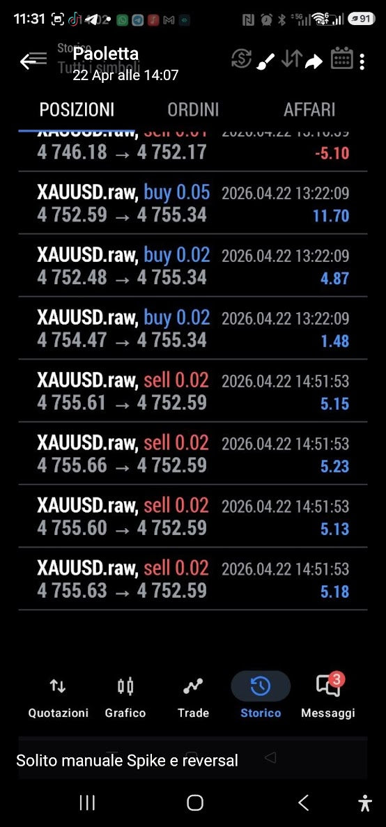 Screenshot anonimizzato di una serie di operazioni XAUUSD eseguite con dimensione coerente.