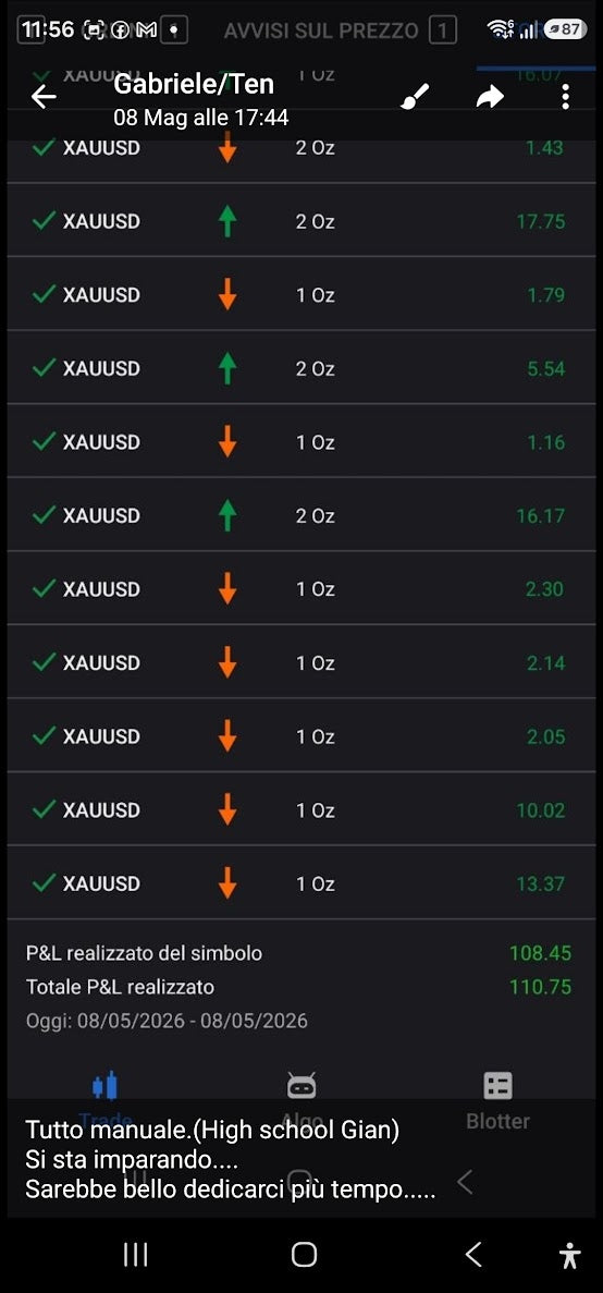 Screenshot anonimizzato di una sessione operativa su XAUUSD con più operazioni positive.