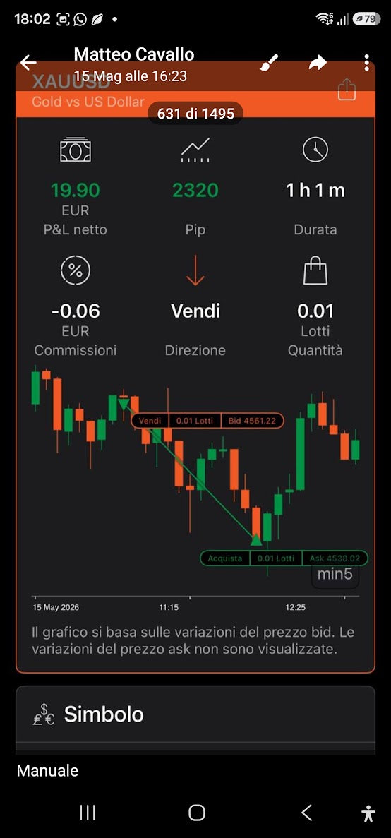 Screenshot anonimizzato di operazioni manuali su XAUUSD eseguite su timeframe brevi.